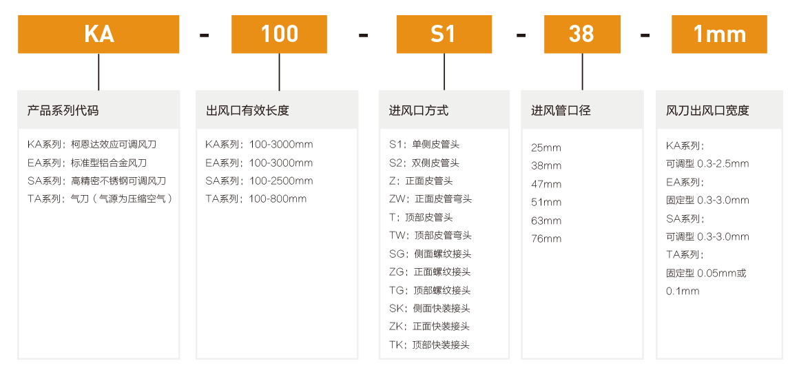 柯恩達(dá)效應(yīng)風(fēng)刀型號(hào)說(shuō)明.png